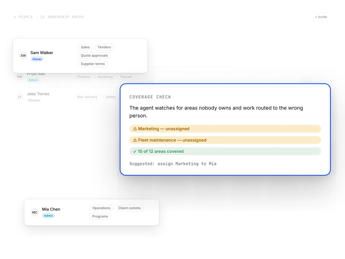 Metrix Align — Teams view with shared ownership