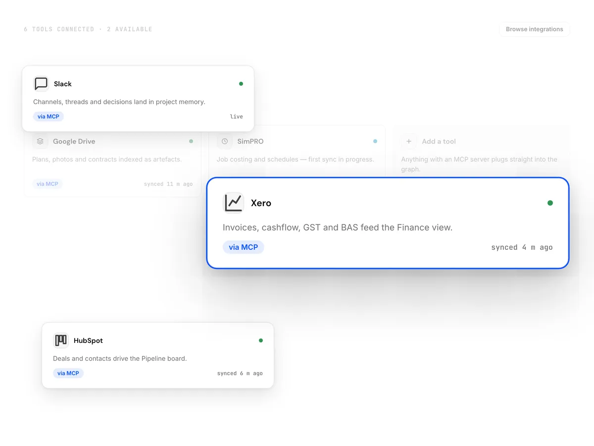 Metrix Align — Technology stack on one set of tools