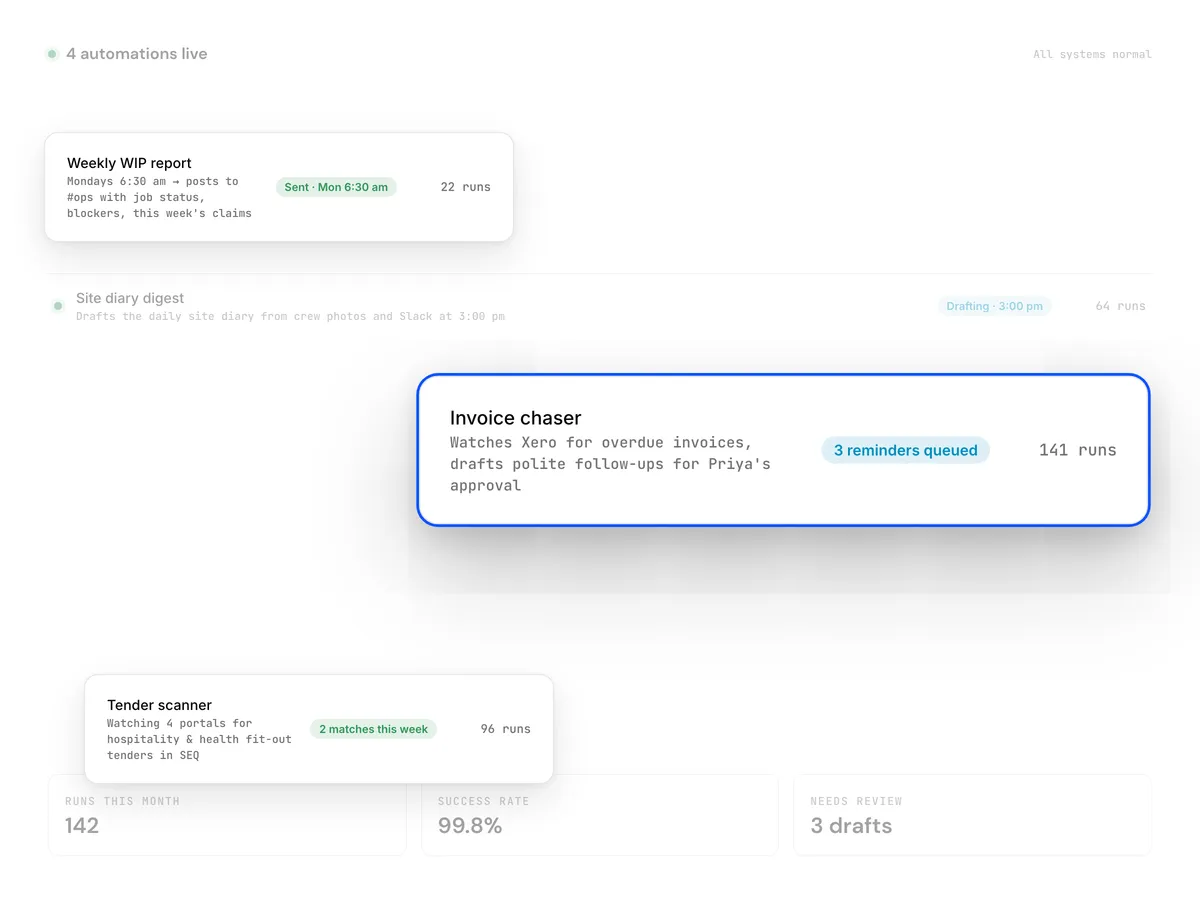 Metrix Amplify — Live insights as they happen