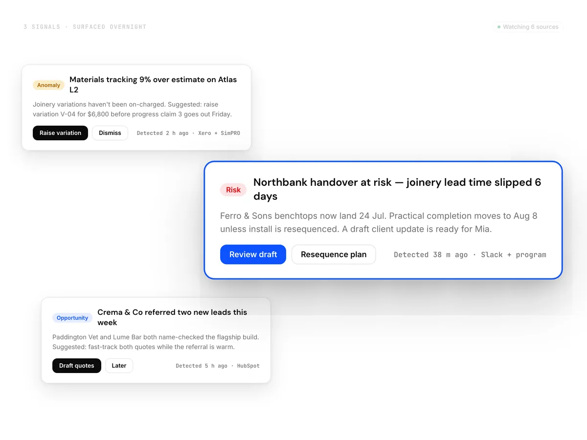 Metrix Amplify — Signal view of what's working