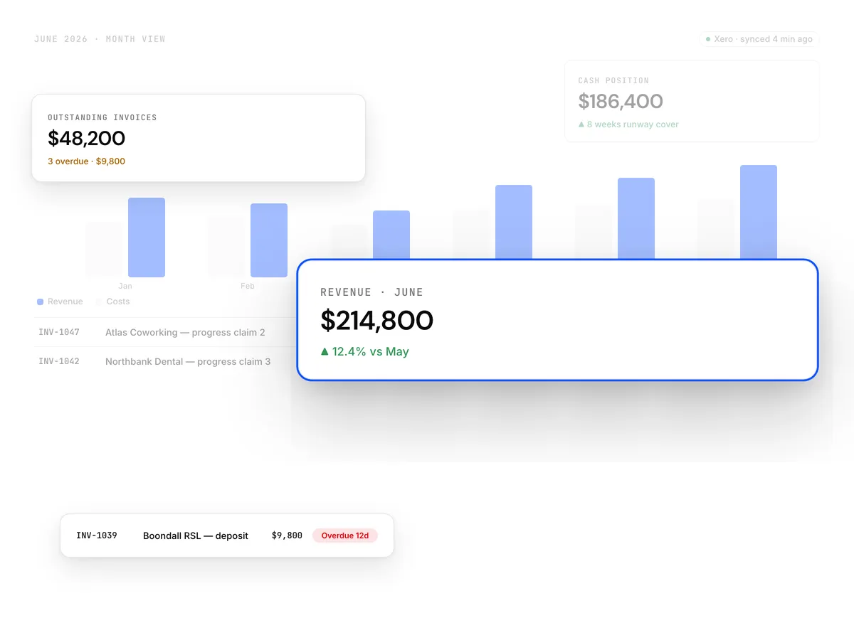 Metrix Connect — Finance view of the numbers in one system